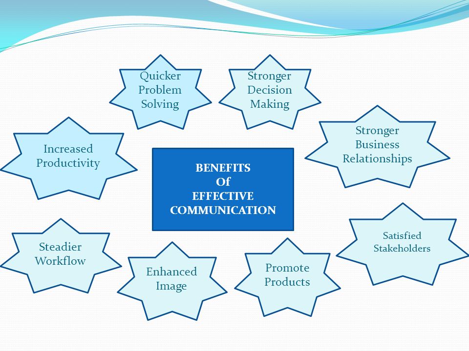 What Are the Benefits of Effective Business Communication?